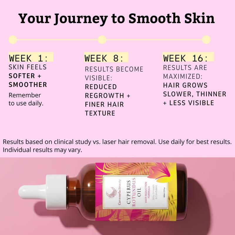 Cyperus Rotundus Hair Removal Serum